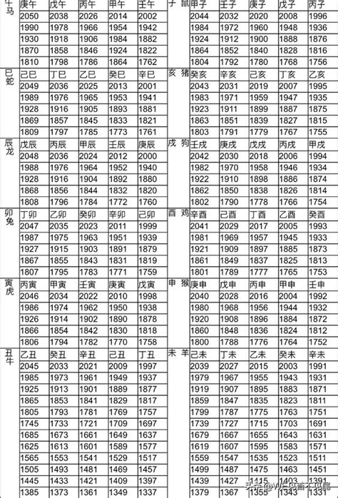 1995年屬|12生肖對照表最完整版本！告訴你生肖紀年：出生年份。